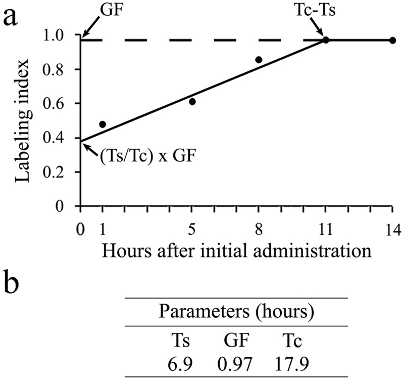 Figure 5.