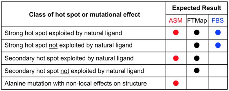 Figure 9.