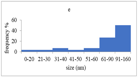 graphic file with name pharmaceutics-15-02471-i009.jpg