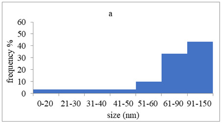 graphic file with name pharmaceutics-15-02471-i001.jpg