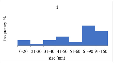 graphic file with name pharmaceutics-15-02471-i007.jpg