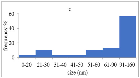 graphic file with name pharmaceutics-15-02471-i005.jpg