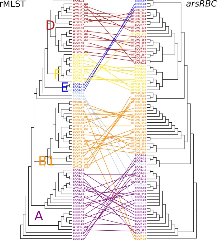 FIG 4