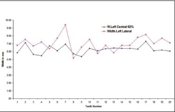 Graph 1