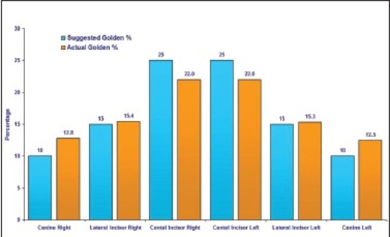 Graph 9