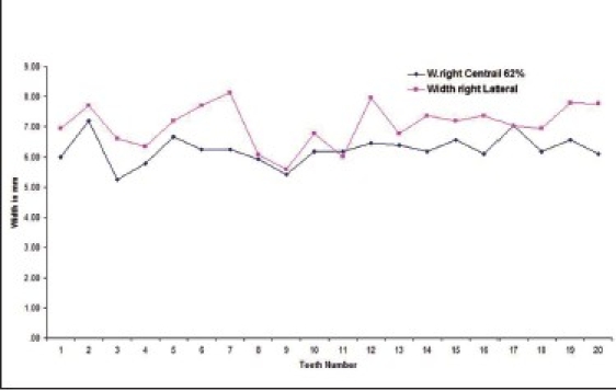 Graph 5