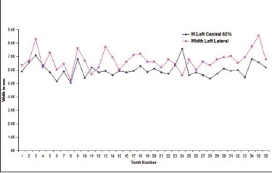 Graph 2