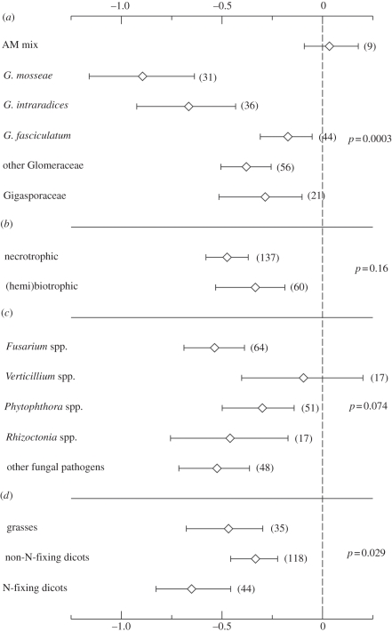 Figure 1.