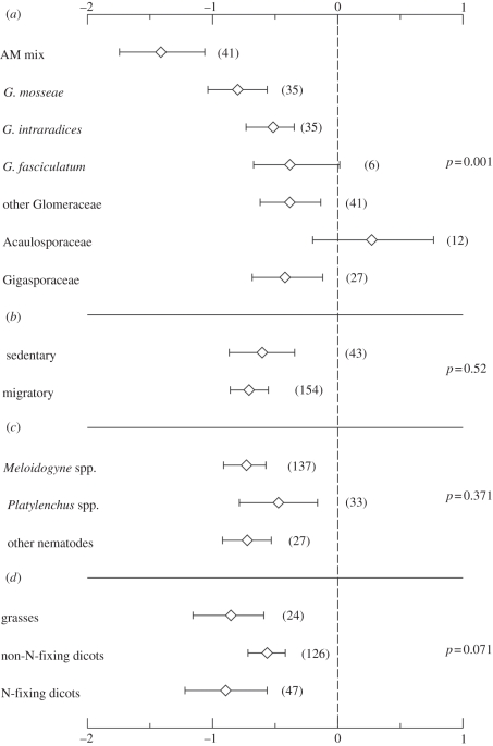 Figure 2.