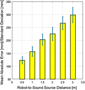 Fig. 11