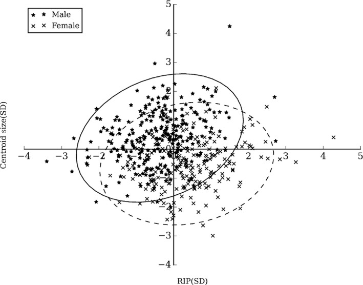 Figure 9