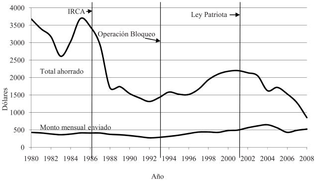 GRÁFICA 10