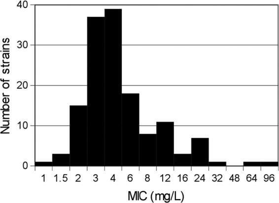 FIG 1