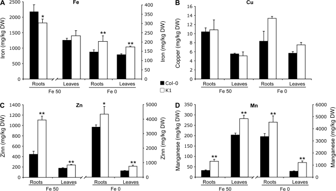 Fig. 4.