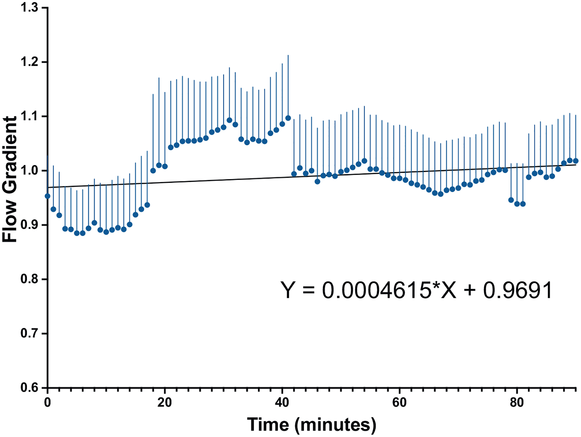 Fig. 3 –