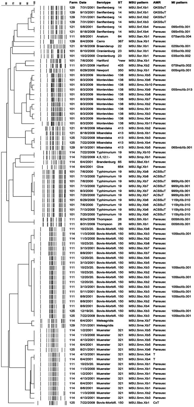 FIG 1