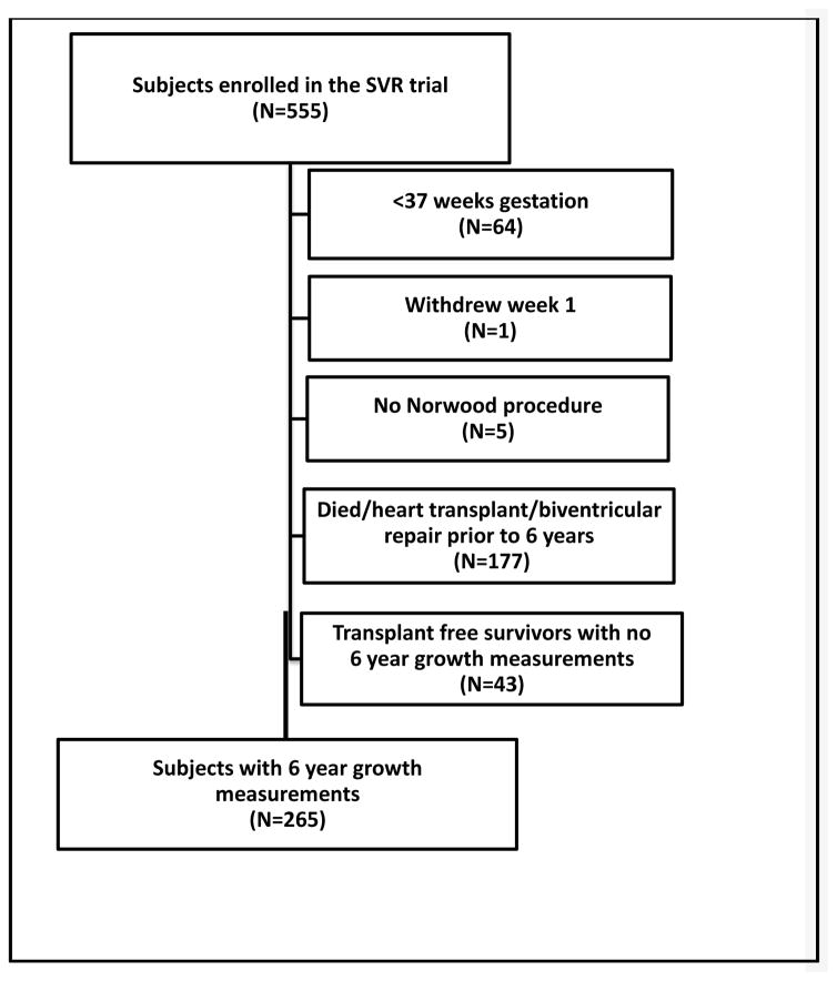 FIGURE 1