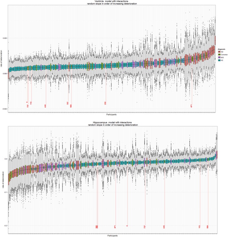 Figure 3