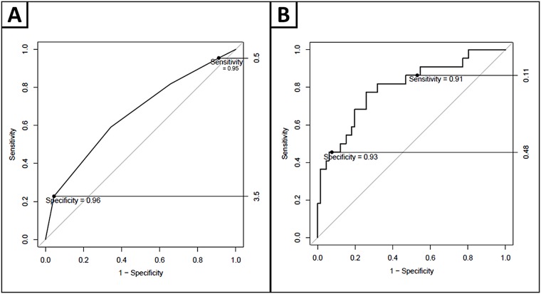 Fig 4