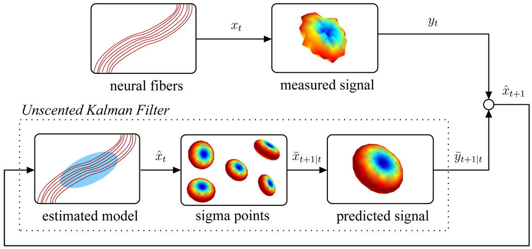 Fig. 2