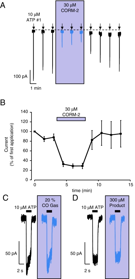 Fig. 2