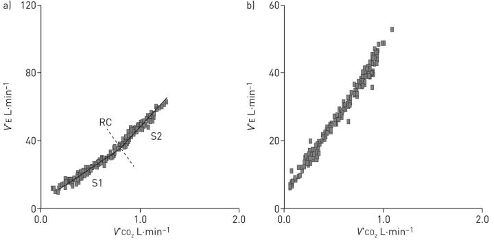 FIGURE 1