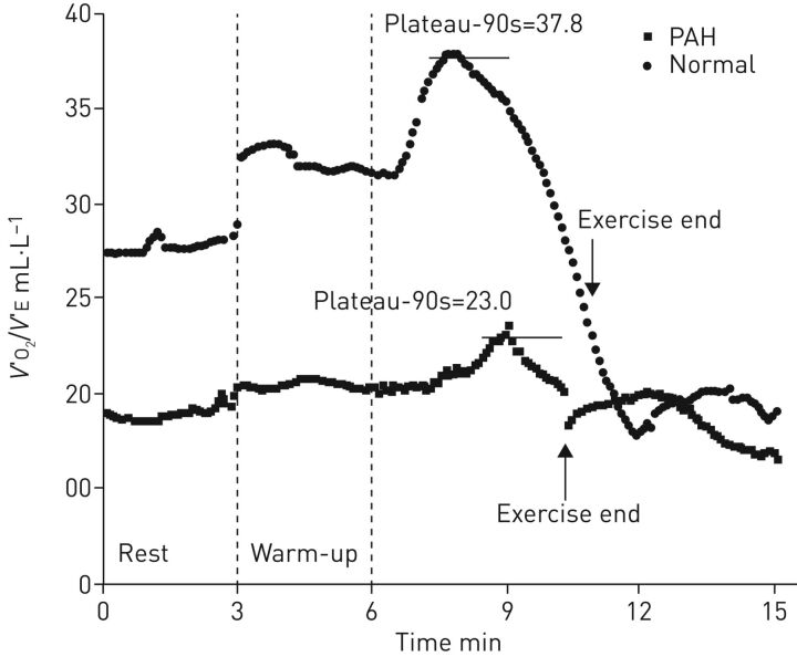 FIGURE 3