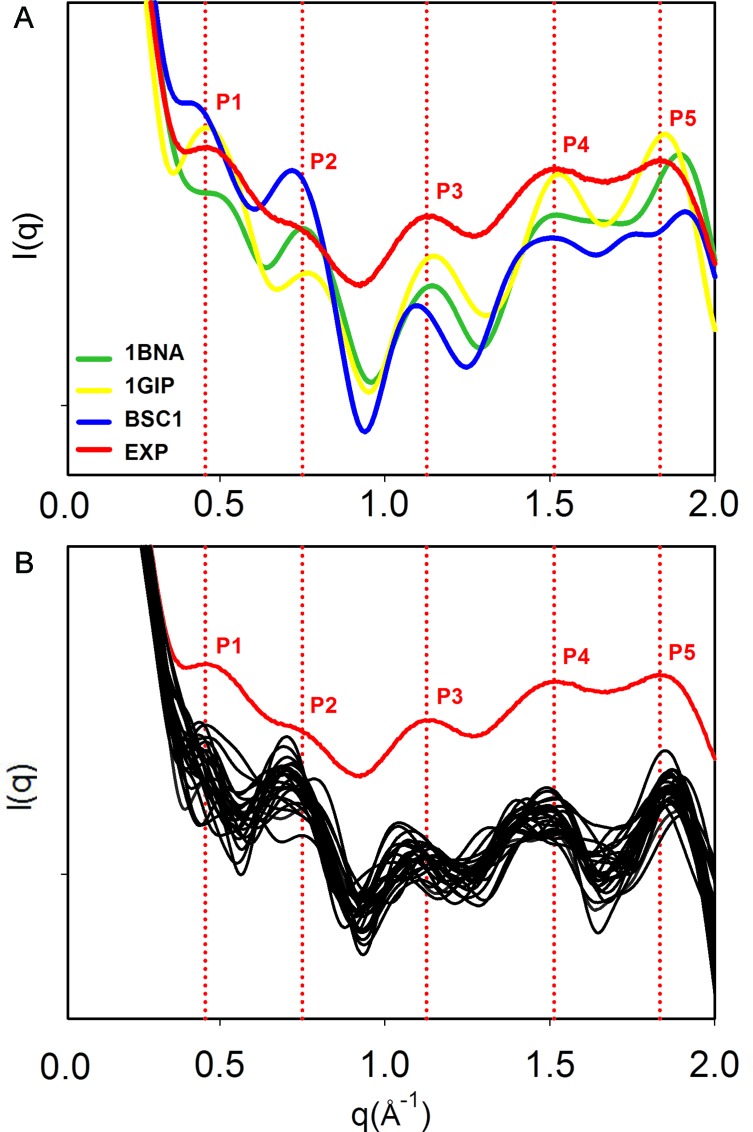 Figure 3.