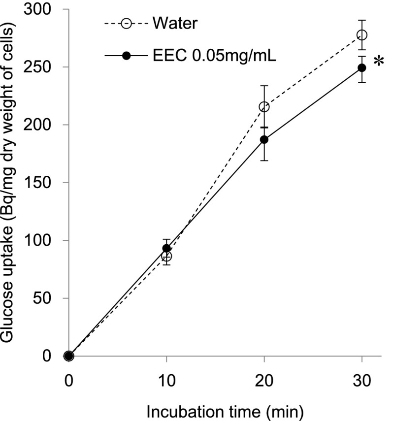 Fig. 5