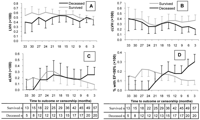 Figure 2 —