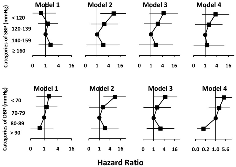 Figure 3 —