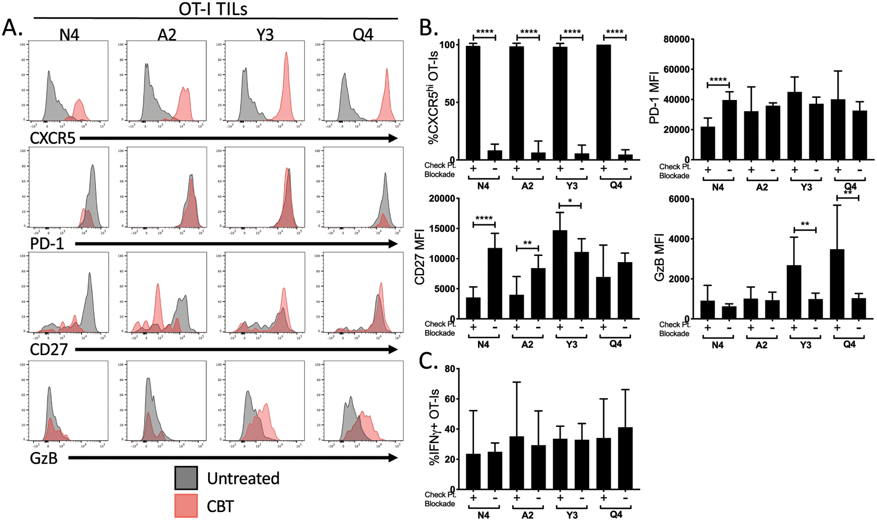 Figure 3: