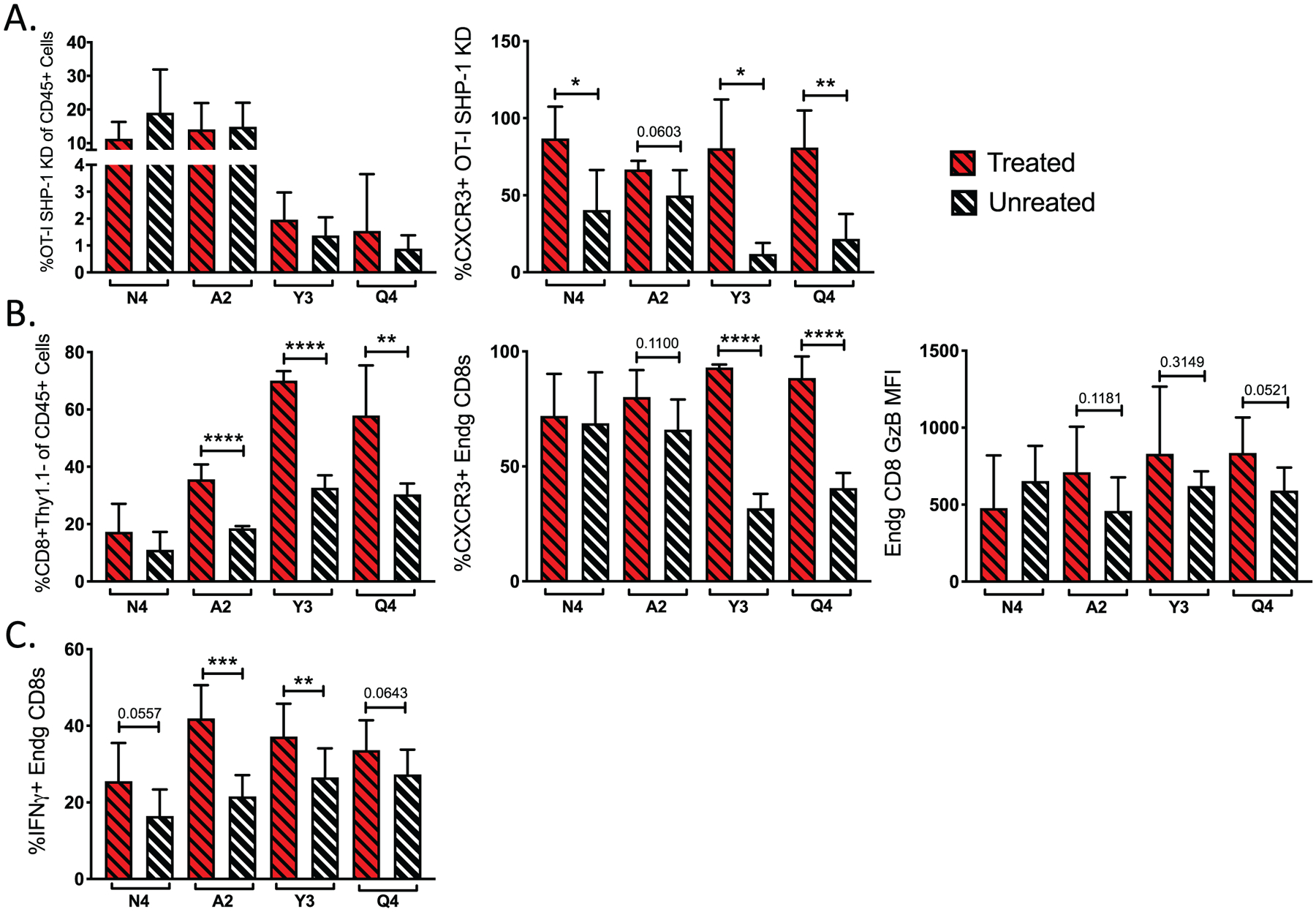 Figure 7: