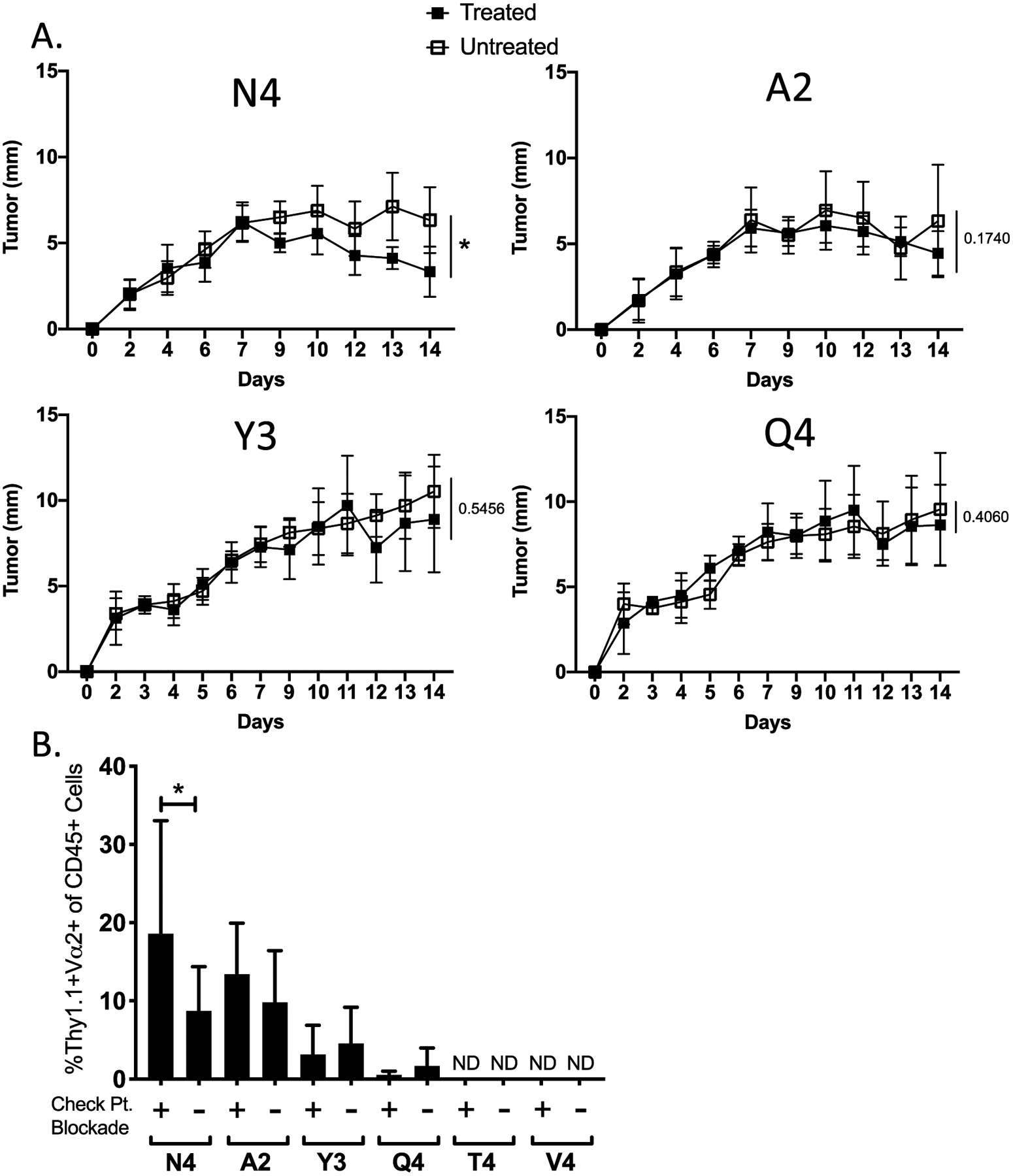 Figure 2: