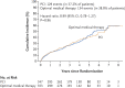 Figure 5