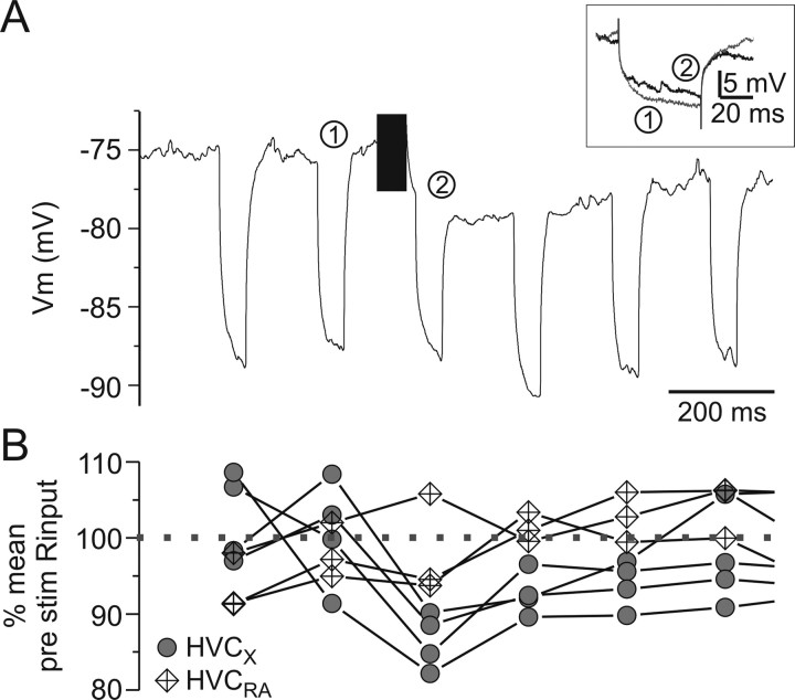 Figure 12.