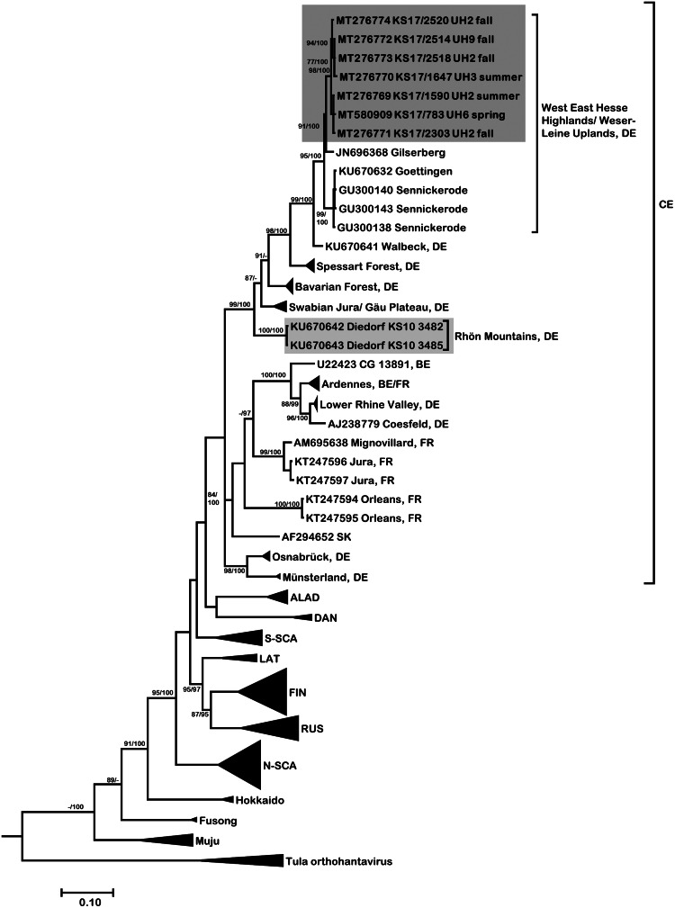 Fig. 3.