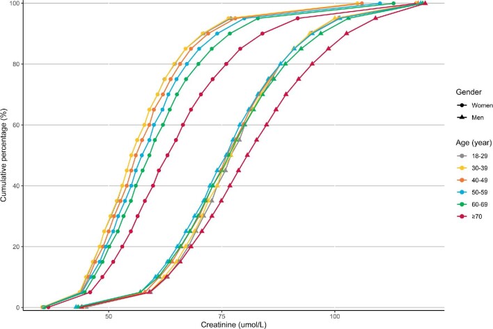 FIGURE 3: