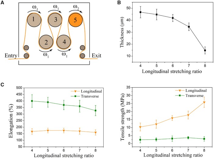 Figure 5.