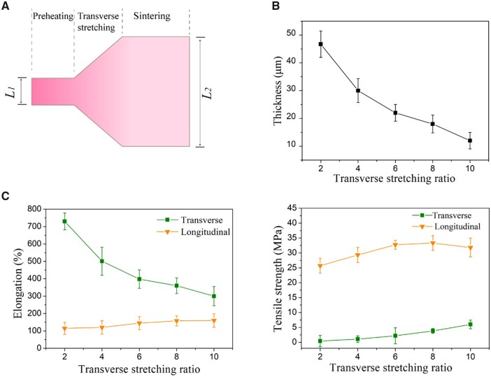 Figure 6.