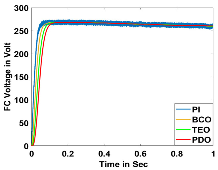 Figure 12