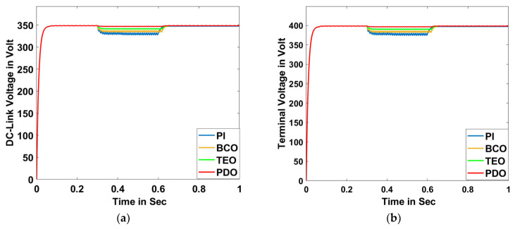 Figure 20