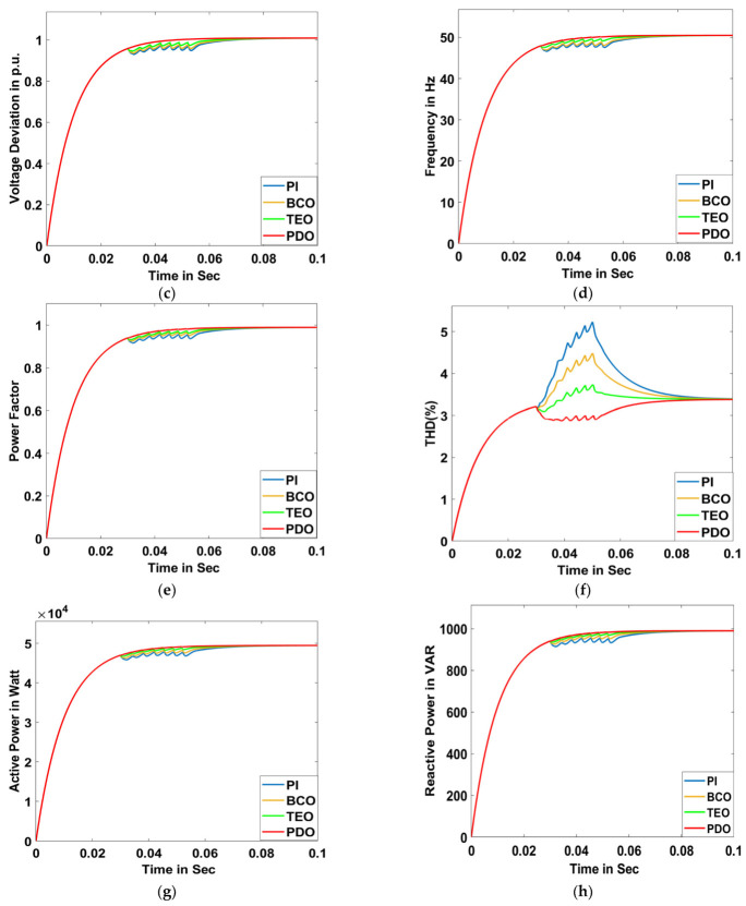 Figure 22