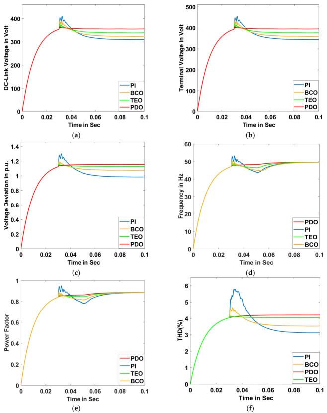 Figure 21