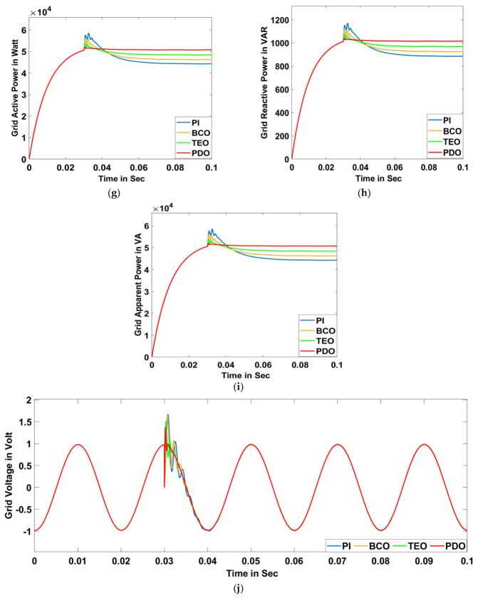 Figure 21