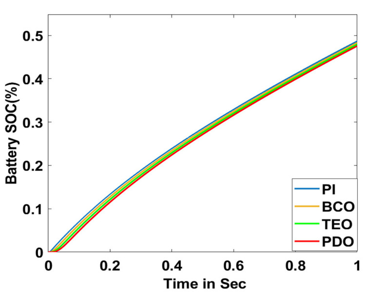 Figure 18