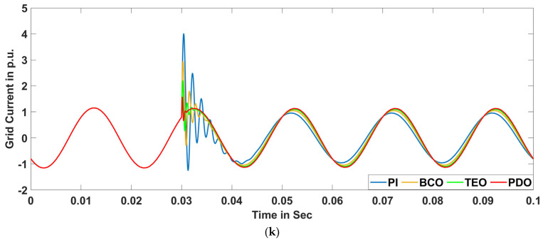 Figure 21