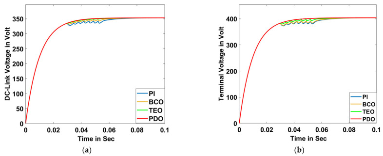 Figure 22