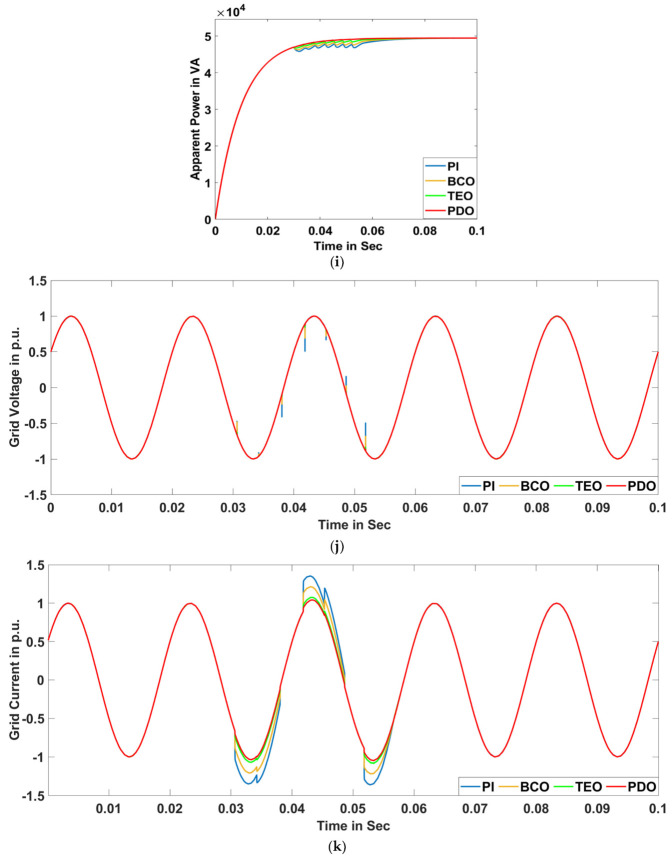 Figure 22