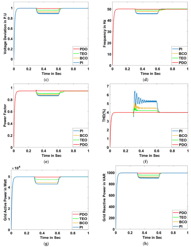 Figure 20